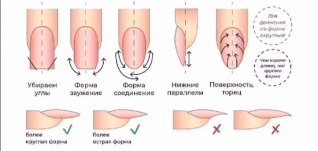 Как придать ногтям миндалевидную форму