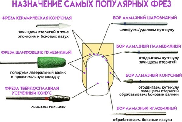 насадки с алмазной основой