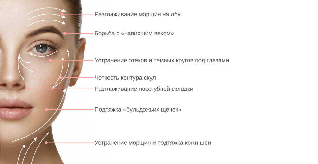Польза для кожи лица